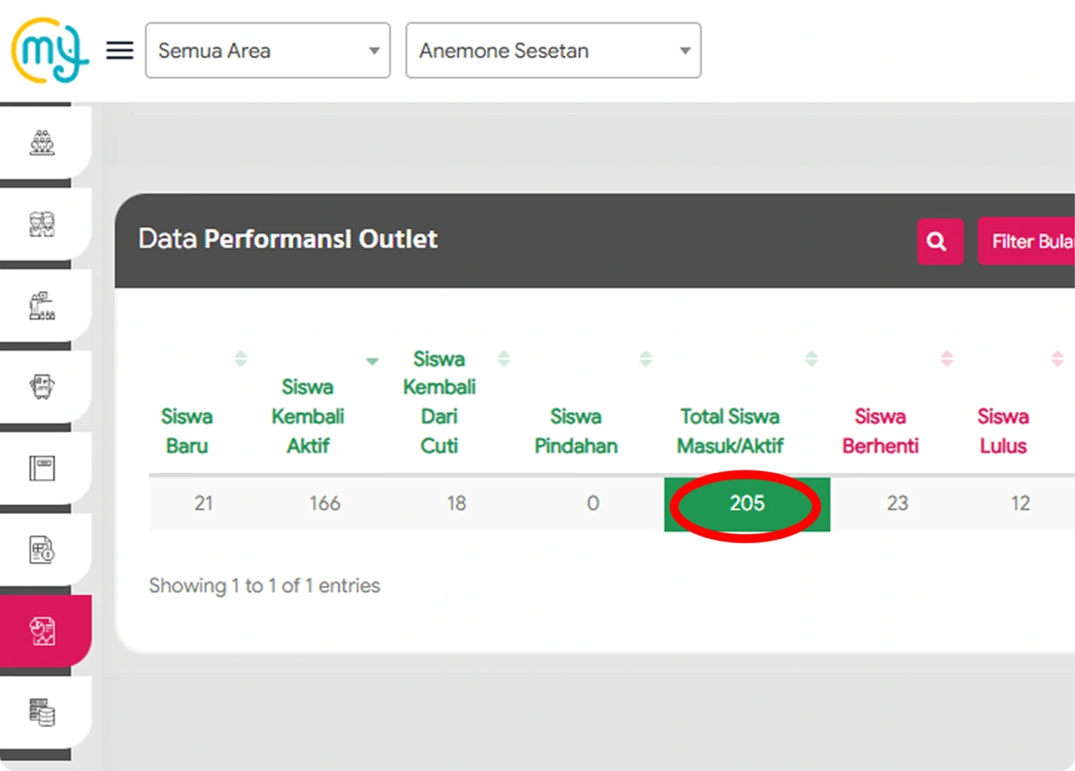 Gambar Dashboard Jumlah Siswa Outlet Sesetan