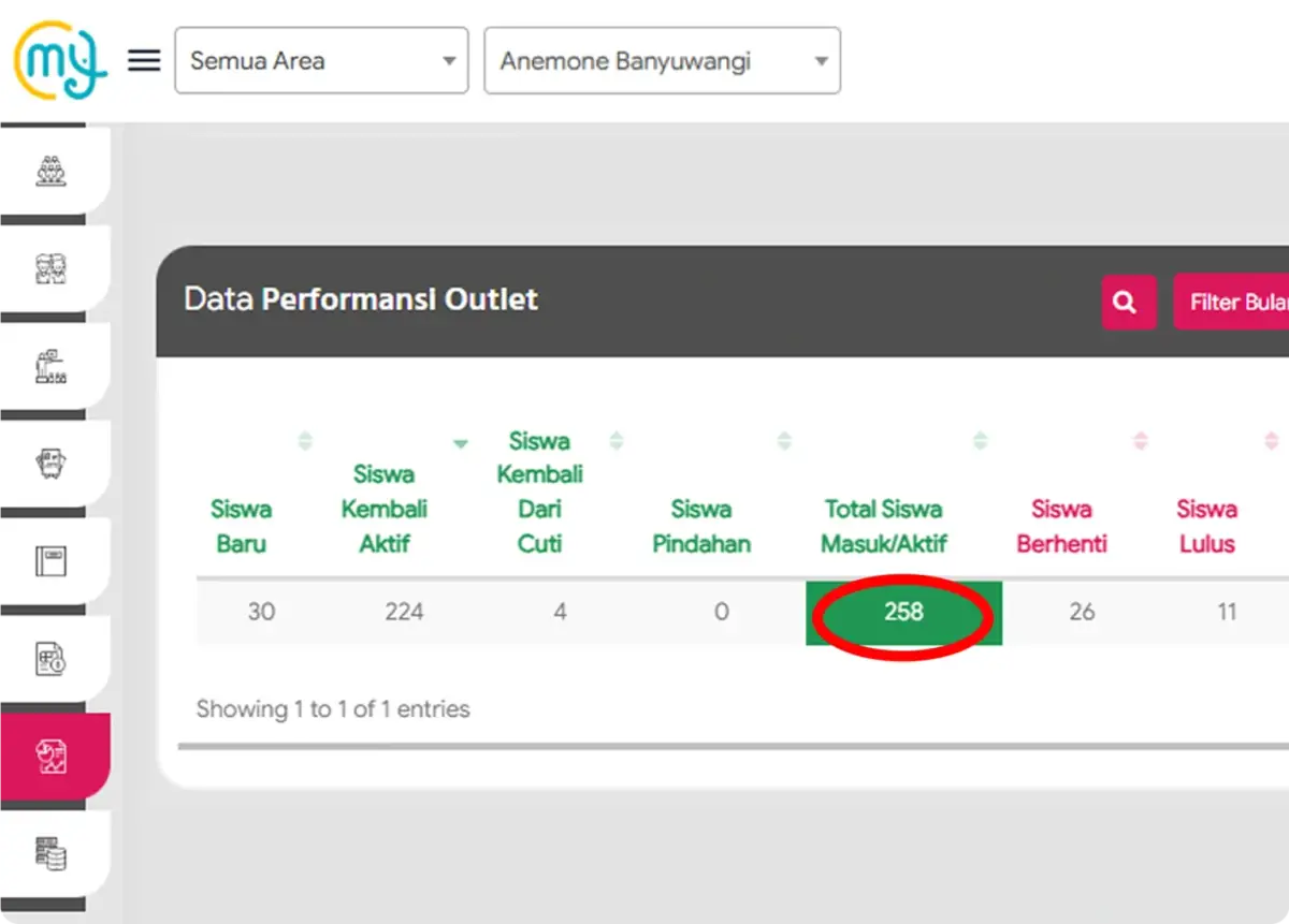 Gambar Dashboard Jumlah Siswa Outlet Banyuwangi