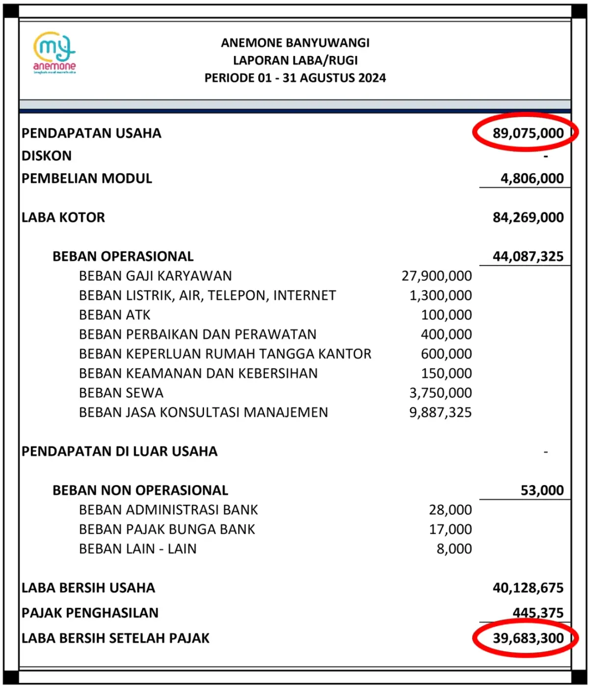 Gambar Detail Laporan Laba Outlet Banyuwangi